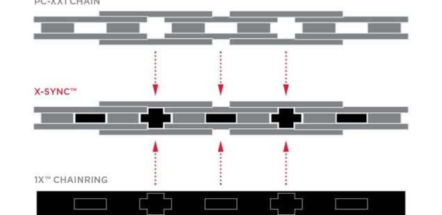 SRAM X-Sync Chain Engagement