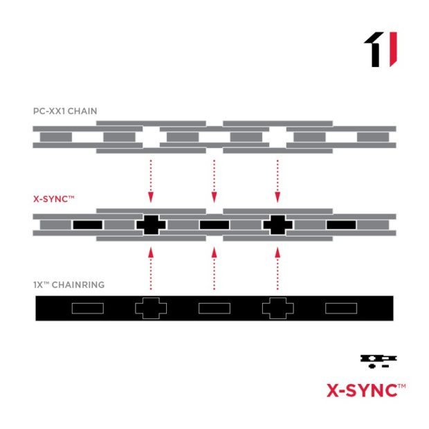 SRAM X-Sync Chain Engagement for 1x11